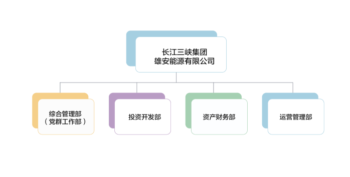 組織機構_雄安能源組織機構